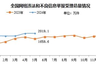 还在铁！克莱半场10投仅2中拿到7分